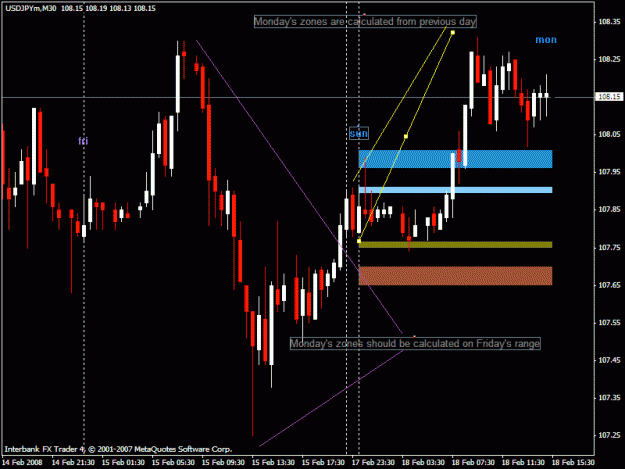 Click to Enlarge

Name: fib zones on monday 2.gif
Size: 21 KB