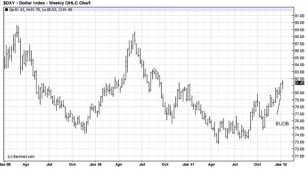 Click to Enlarge

Name: Dollar_index_weekly.png
Size: 8 KB