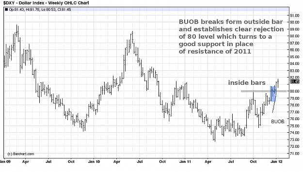 Click to Enlarge

Name: Dollar_index_weekly.png
Size: 31 KB