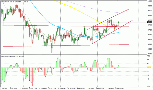 Click to Enlarge

Name: 4 Hour Strategy.gif
Size: 27 KB