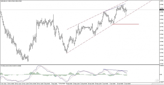 Click to Enlarge

Name: NZDUSD.jpg
Size: 114 KB