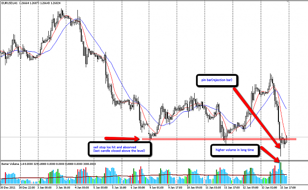 Click to Enlarge

Name: 2012-01-15_euro_hourly.png
Size: 72 KB