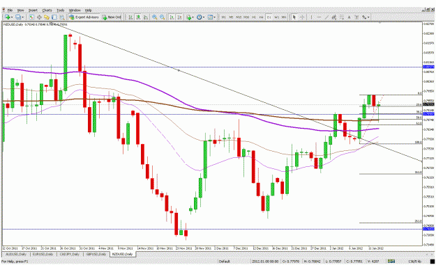 Click to Enlarge

Name: nzdusd16jan.gif
Size: 38 KB