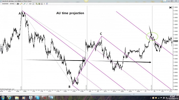 Click to Enlarge

Name: AU fork time projection.jpg
Size: 120 KB