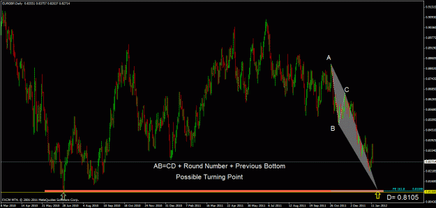 Click to Enlarge

Name: eurgbp d.gif
Size: 32 KB