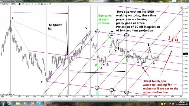 Click to Enlarge

Name: Cad time projections.jpg
Size: 170 KB