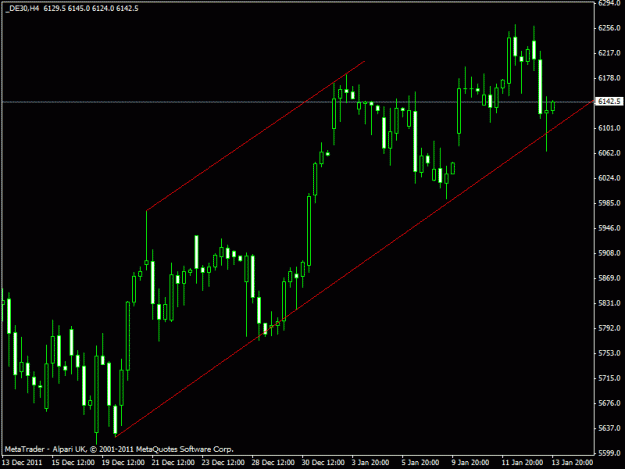 Click to Enlarge

Name: dax 150112 4hr.gif
Size: 16 KB