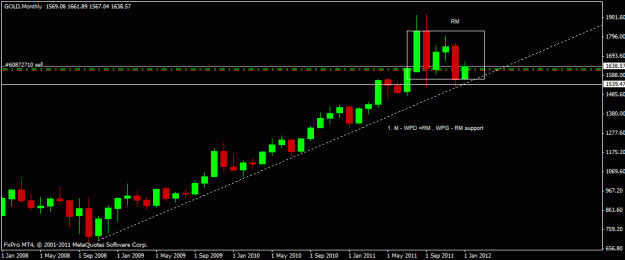 Click to Enlarge

Name: gold,monthly 15.01.12.gif
Size: 13 KB