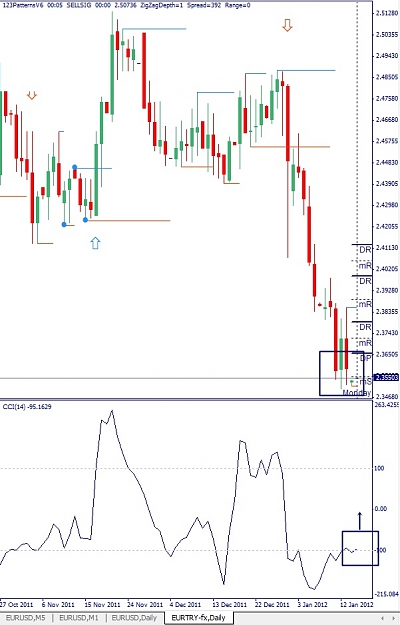 Click to Enlarge

Name: EURTRY, Daily, 2012 January 16.jpg
Size: 113 KB