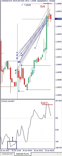Click to Enlarge

Name: EURUSD, M1, 2012 January 16.jpg
Size: 87 KB