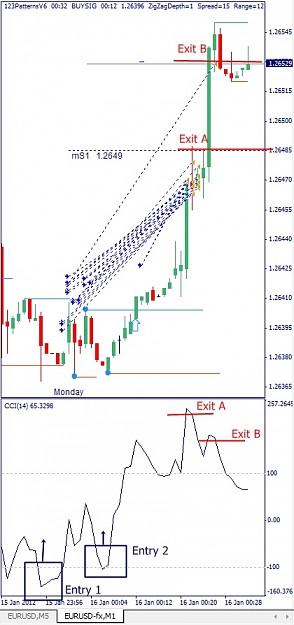 Click to Enlarge

Name: EURUSD, M1, 2012 January 16, Trade Example.jpg
Size: 98 KB