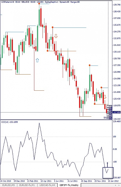 Click to Enlarge

Name: GBPJPY, Weekly, 2012 January 16.jpg
Size: 115 KB