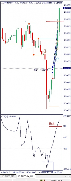 Click to Enlarge

Name: EURUSD, M1, 2012 January 16, Trade Example, 1h02CET.jpg
Size: 80 KB