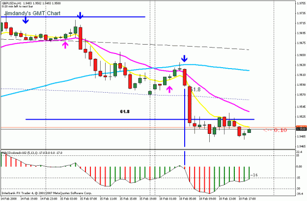 Click to Enlarge

Name: gbpusd1hr.gif
Size: 20 KB