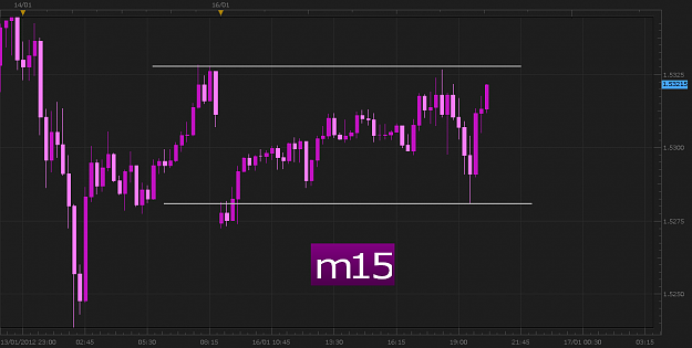 Click to Enlarge

Name: gbpusd-m15jan16.png
Size: 50 KB