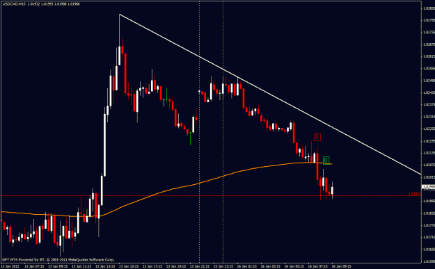 Click to Enlarge

Name: usdcad.gif
Size: 20 KB