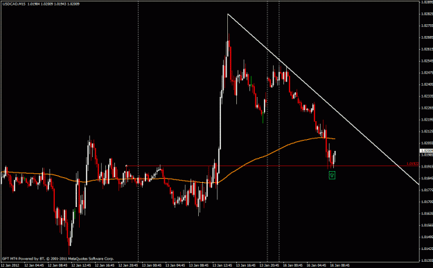 Click to Enlarge

Name: usdcad.gif
Size: 23 KB