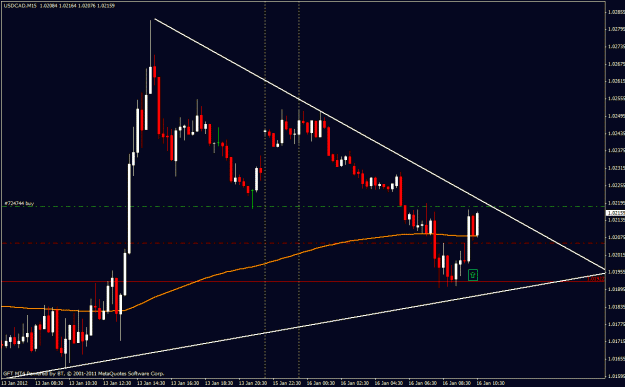 Click to Enlarge

Name: usdcad.gif
Size: 22 KB
