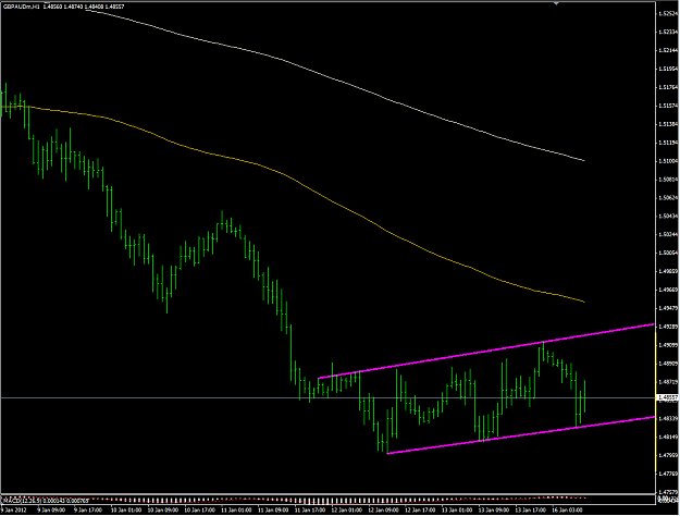 Click to Enlarge

Name: 3 gbpaud.PNG
Size: 54 KB