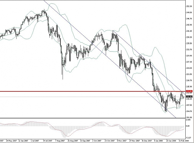 Click to Enlarge

Name: GBPJPY.JPG
Size: 87 KB