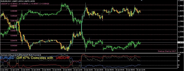 Click to Enlarge

Name: eurusdusdchf.JPG
Size: 128 KB