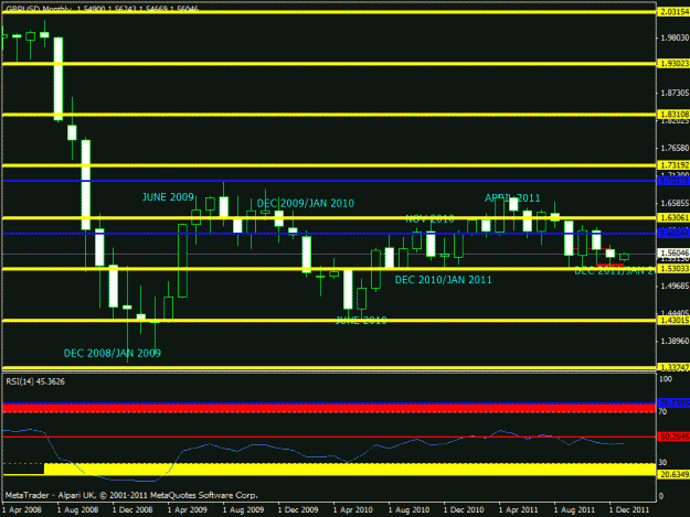 Click to Enlarge

Name: 2012 monthly chart  -  gbpusd.gif
Size: 18 KB