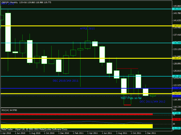 Click to Enlarge

Name: 2012 monthly chart  -  gbpjpy.gif
Size: 18 KB