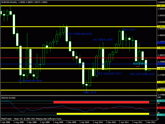 Click to Enlarge

Name: 2012 monthly chart  -  eurusd.gif
Size: 21 KB