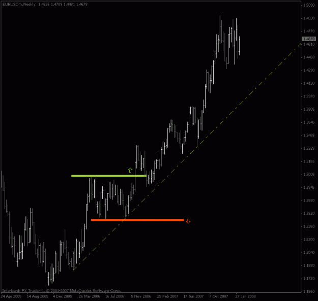 Click to Enlarge

Name: eurusd_chart1.gif
Size: 12 KB