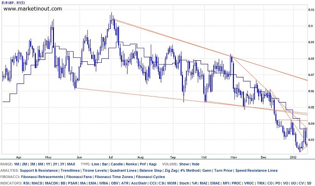 Click to Enlarge

Name: eurgbp.jpg
Size: 89 KB