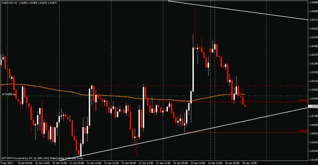 Click to Enlarge

Name: usdcad.gif
Size: 23 KB