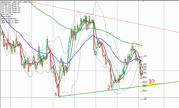 Click to Enlarge

Name: gbpusd.GIF
Size: 39 KB