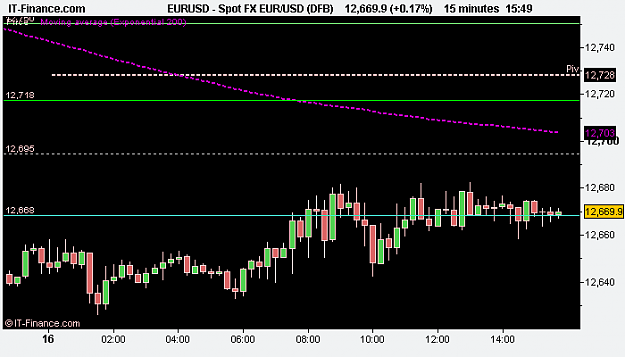 Click to Enlarge

Name: Spot FX EUR_USD (DFB).png
Size: 6 KB