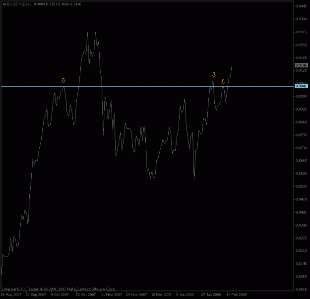 Click to Enlarge

Name: audusd_daily_9146.gif
Size: 10 KB