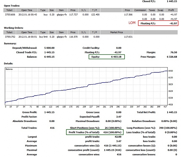 Click to Enlarge

Name: 5K-Account, Equity 6403$, 2012 January 16, 17h00CET.jpg
Size: 187 KB