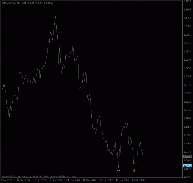 Click to Enlarge

Name: gbpusd_daily_linechart.gif
Size: 9 KB
