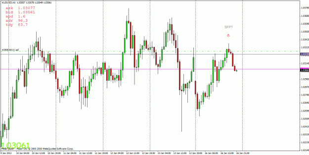 Click to Enlarge

Name: audusd_sfp.gif
Size: 26 KB