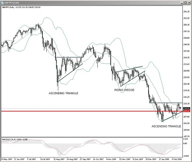 Click to Enlarge

Name: GBPJPY2.JPG
Size: 89 KB