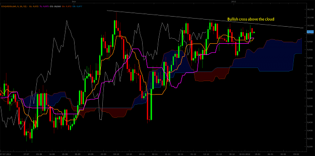 Click to Enlarge

Name: fxcm1.png
Size: 147 KB