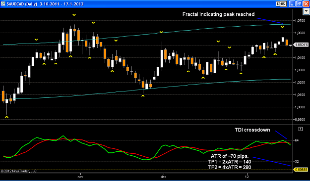 Click to Enlarge

Name: AUDCAD short.PNG
Size: 46 KB