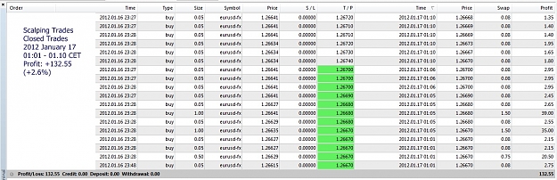 Click to Enlarge

Name: Closed Trades, 2012 January 17, 1h01-1h10CET.jpg
Size: 210 KB