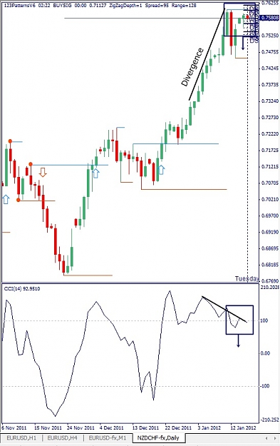 Click to Enlarge

Name: NZDCHF, Daily, 2012 January 17.jpg
Size: 101 KB