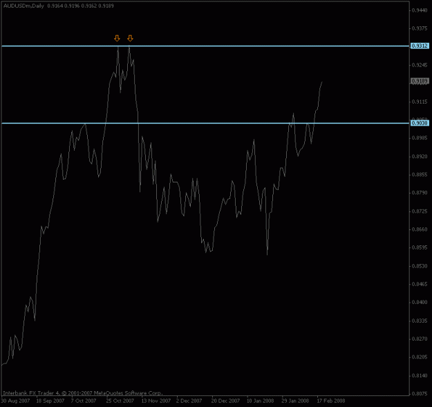 Click to Enlarge

Name: audusd_daily.gif
Size: 10 KB