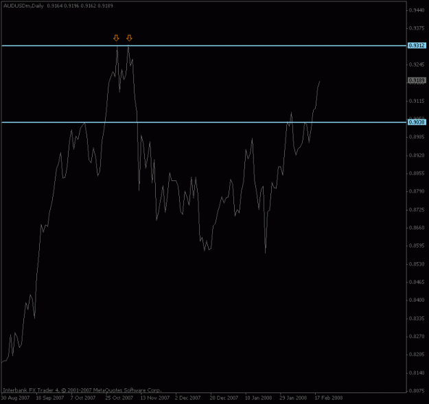 Click to Enlarge

Name: audusd_daily.gif
Size: 10 KB