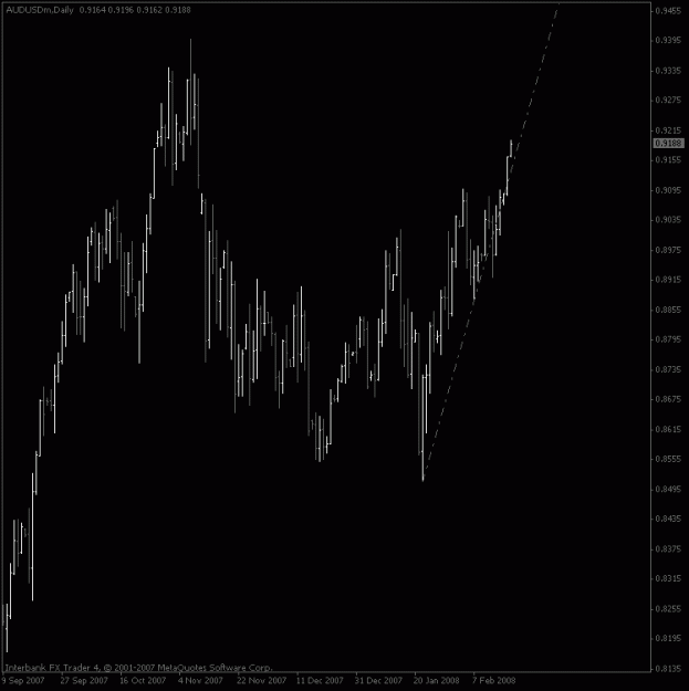 Click to Enlarge

Name: audusd_daily_steep.gif
Size: 13 KB