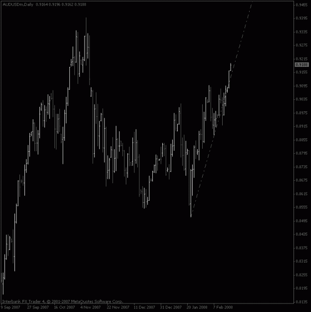 Click to Enlarge

Name: audusd_daily_steep.gif
Size: 13 KB