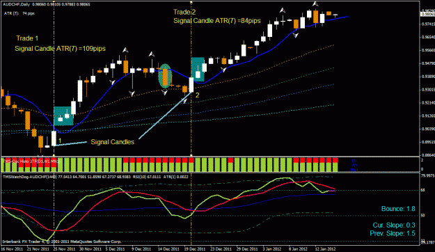 Click to Enlarge

Name: training chart.gif
Size: 30 KB