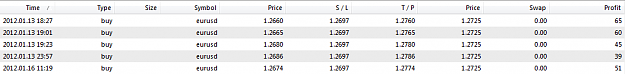 Click to Enlarge

Name: Trade-17Jan2012.png
Size: 10 KB