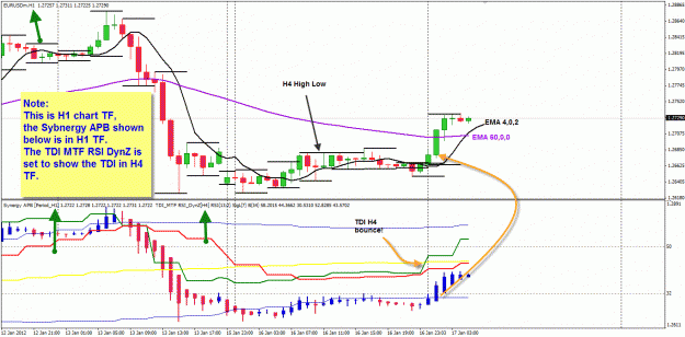 Click to Enlarge

Name: EURUSD H1 17 Jan using S3 MTF template.gif
Size: 38 KB