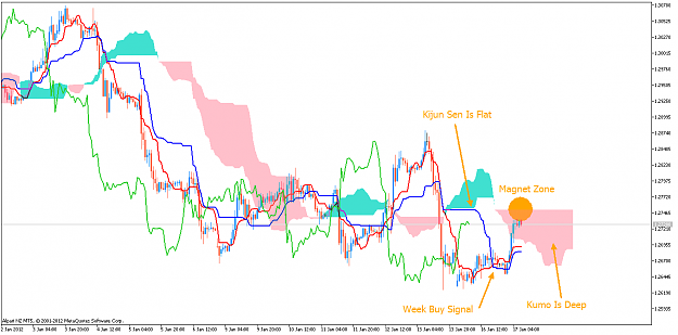 Click to Enlarge

Name: EURUSDH1.png
Size: 59 KB